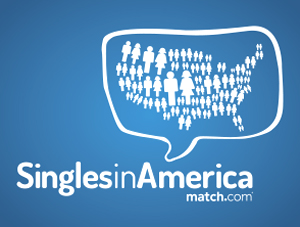 Match.com releases latest study on singles in America